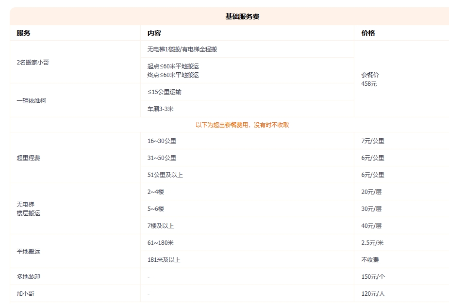 家庭搬家费用